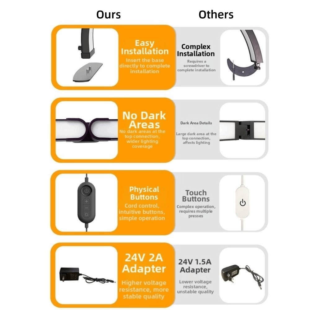Lampe à ongles demi-lune dimma - Led Moon Lamp avis et prix